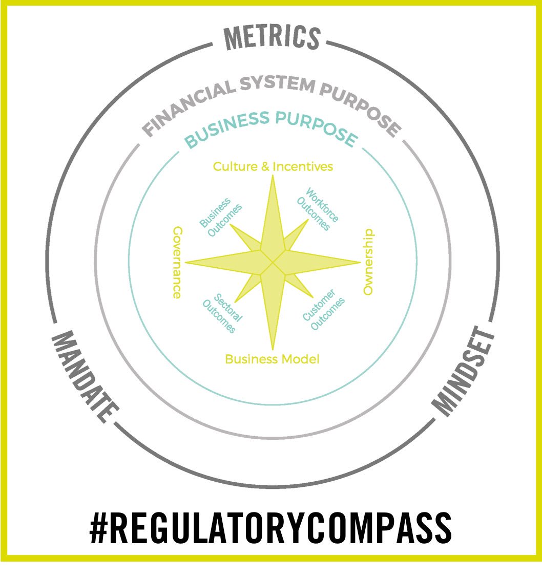 The Regulatory Compass: towards a purpose-driven approach to financial regulation - image